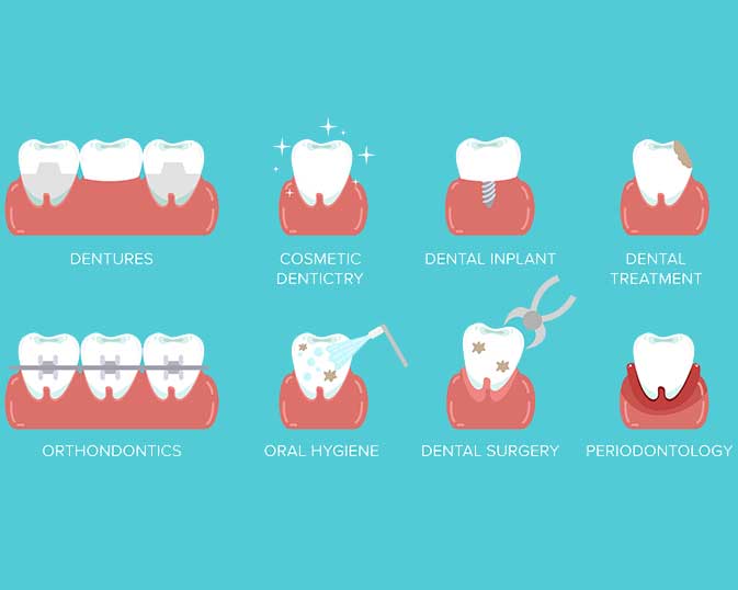 Periodontal assessment chart used to plan gum surgery